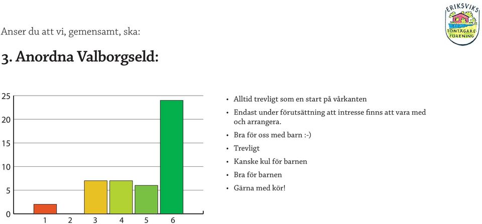 att vara med och arrangera.