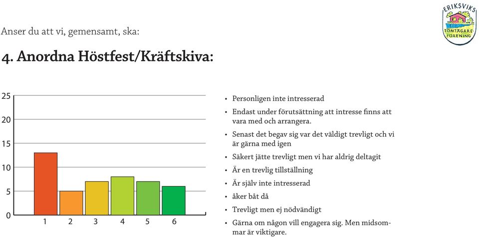 Senast det begav sig var det väldigt trevligt och vi är gärna med igen Säkert jätte trevligt men vi har