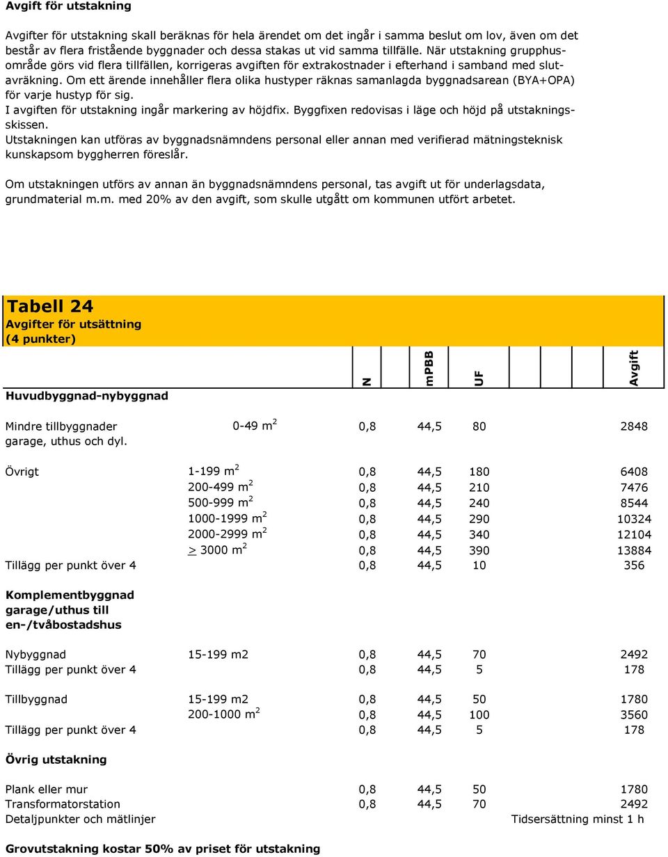 Om ett ärende innehåller flera olika hustyper räknas samanlagda byggnadsarean (BYA+OPA) för varje hustyp för sig. I avgiften för utstakning ingår markering av höjdfix.