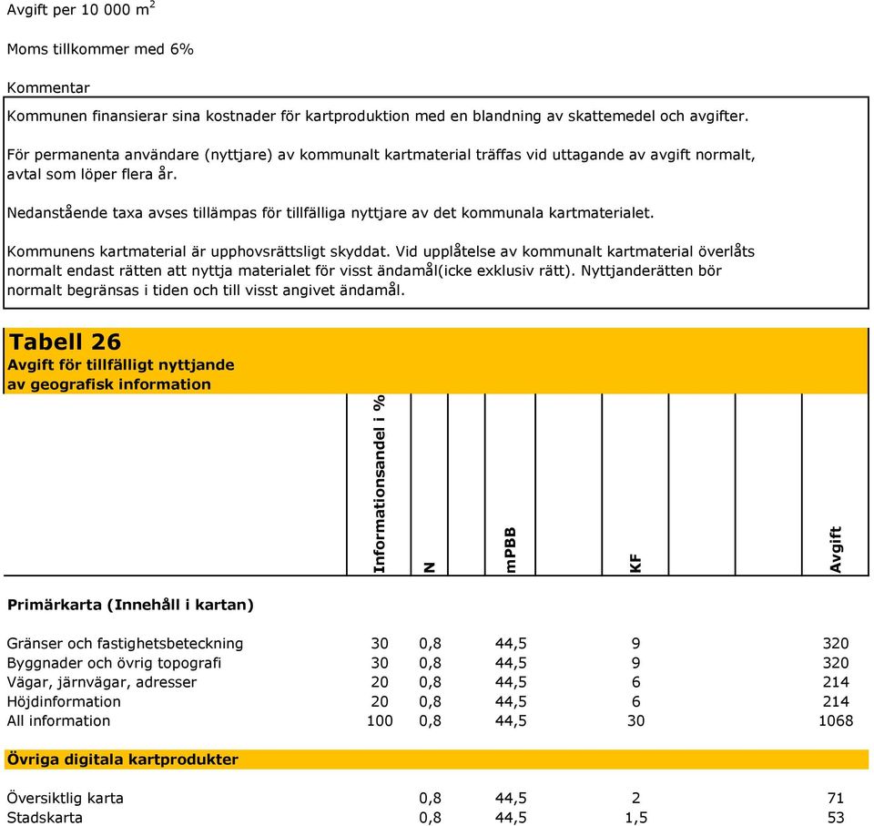 edanstående taxa avses tillämpas för tillfälliga nyttjare av det kommunala kartmaterialet. Kommunens kartmaterial är upphovsrättsligt skyddat.