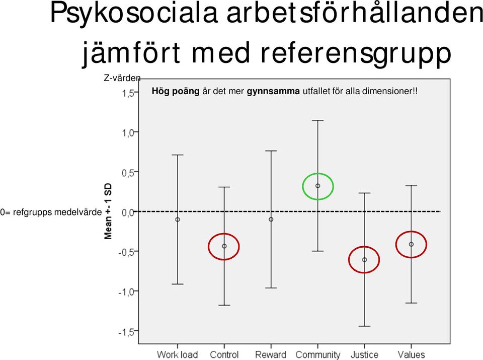 poäng är det mer gynnsamma utfallet