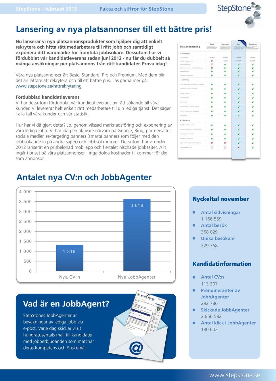 Dessutom har vi fördubblat vår kandidatleverans sedan juni 2012 - nu får du dubbelt så många ansökningar per platsannons från rätt kandidater. Prova idag!