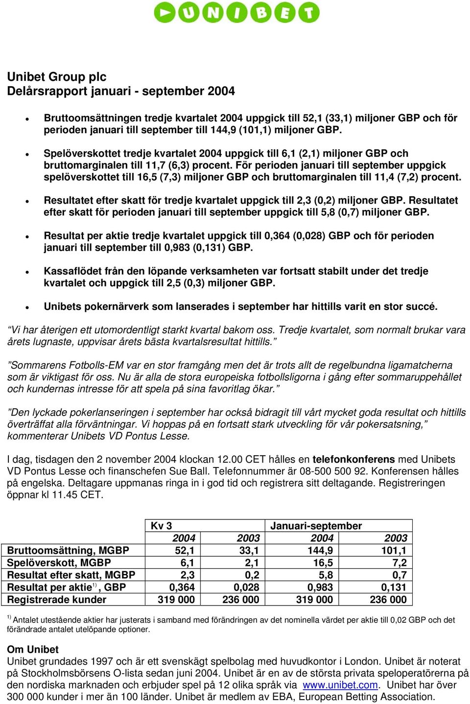 För perioden januari till september uppgick spelöverskottet till 16,5 (7,3) miljoner GBP och bruttomarginalen till 11,4 (7,2) procent.