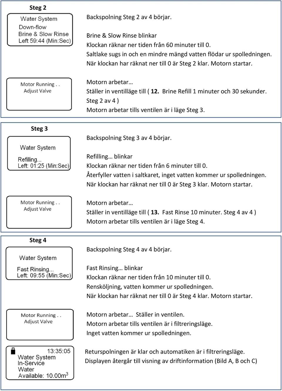 Steg 2 av 4 ) Motorn arbetar tills ventilen är i läge Steg 3. Steg 3 Backspolning Steg 3 av 4 börjar. Refilling blinkar Klockan räknar ner tiden från 6 minuter till 0.