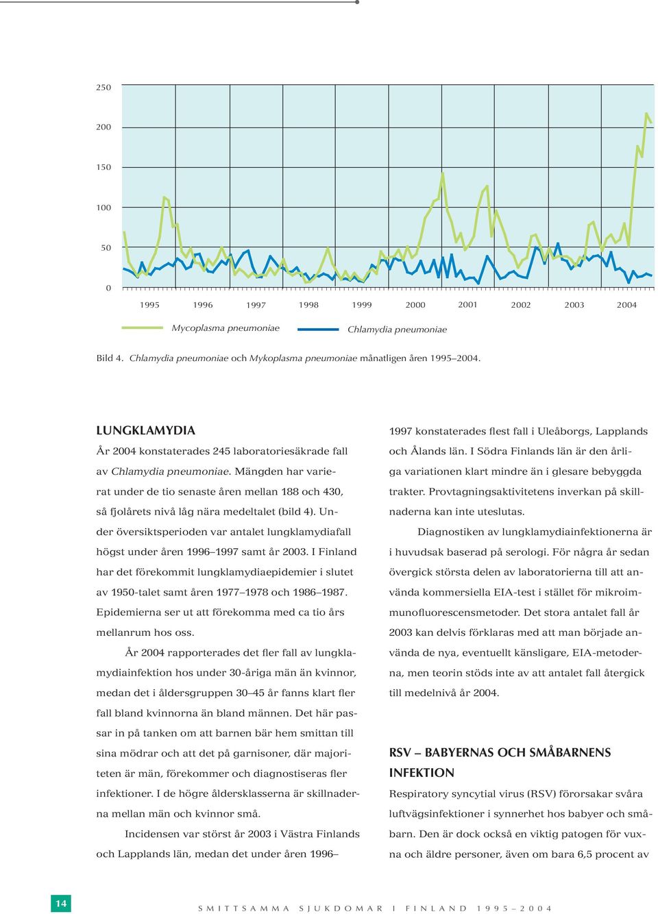 Mängden har varierat under de tio senaste åren mellan 188 och 430, så fjolårets nivå låg nära medeltalet (bild 4).