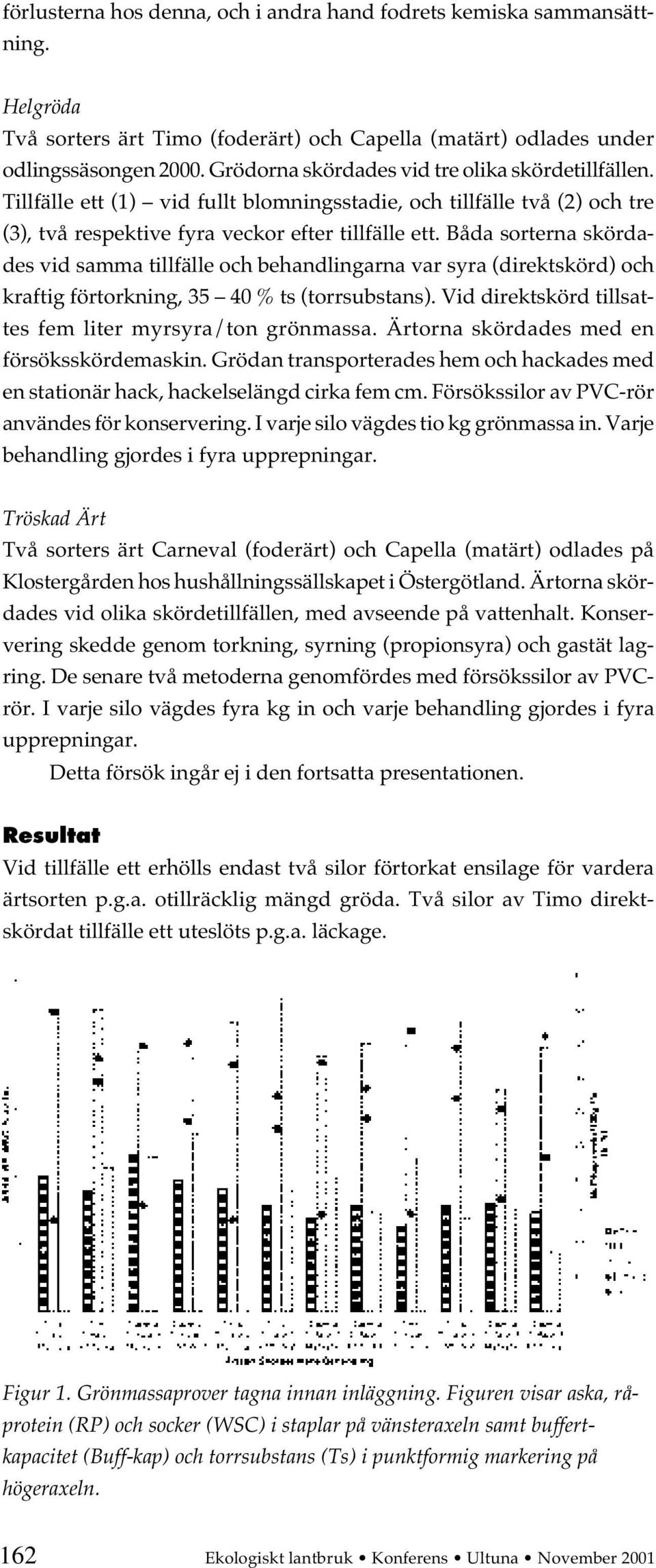 Båda sorterna skördades vid samma tillfälle och behandlingarna var syra (direktskörd) och kraftig förtorkning, 35 40 % ts (torrsubstans). Vid direktskörd tillsattes fem liter myrsyra/ton grönmassa.