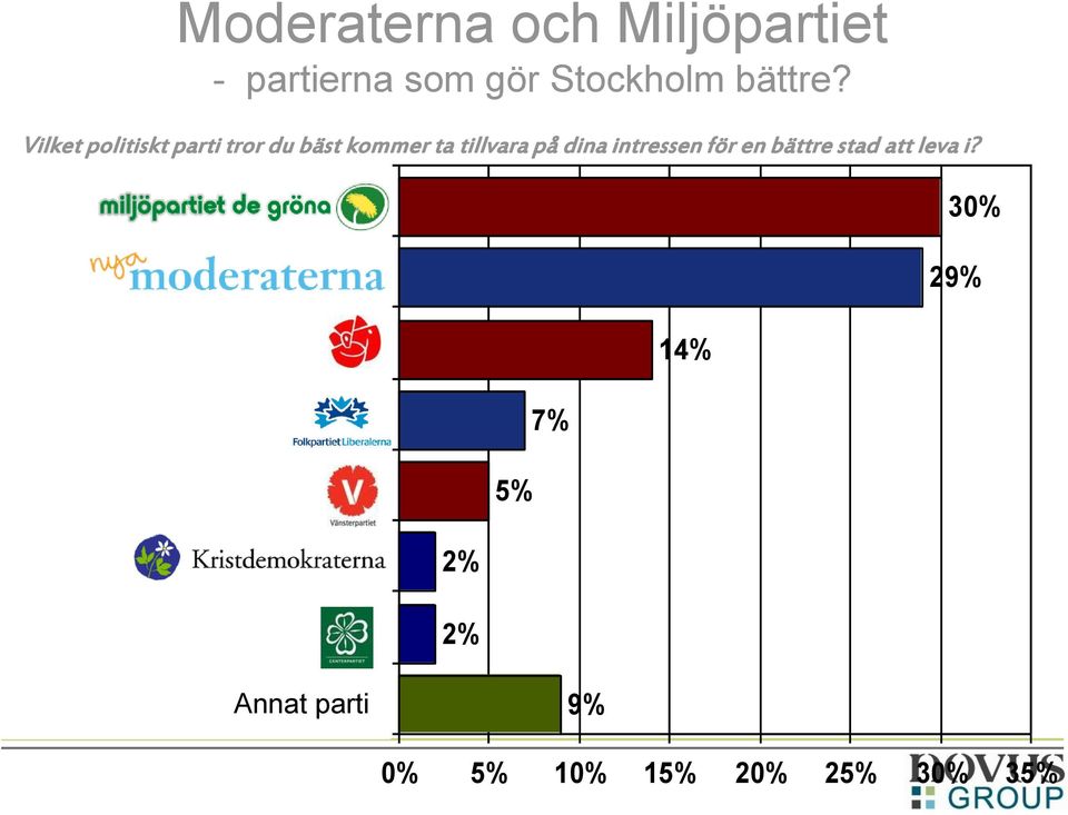 stad att leva i?