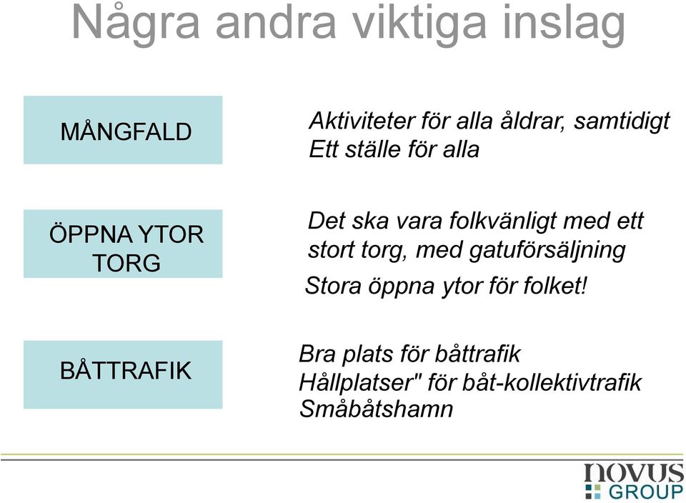 med ett stort torg, med gatuförsäljning Stora öppna ytor för folket!