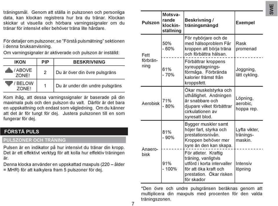 Om varningsignaler är aktiverade och pulszon är inställd: IKON PIP BESKRIVNING / ABOVE ZONE! 2 Du är över din övre pulsgräns / BELOW ZONE!