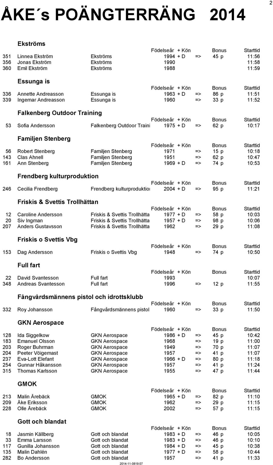 Familjen Stenberg 1971 => 15 p 10:18 143 Clas Ahnell Familjen Stenberg 1951 => 62 p 10:47 161 Ann Stenberg Familjen Stenberg 1969 + D => 74 p 10:53 Frendberg kulturproduktion 246 Cecilia Frendberg