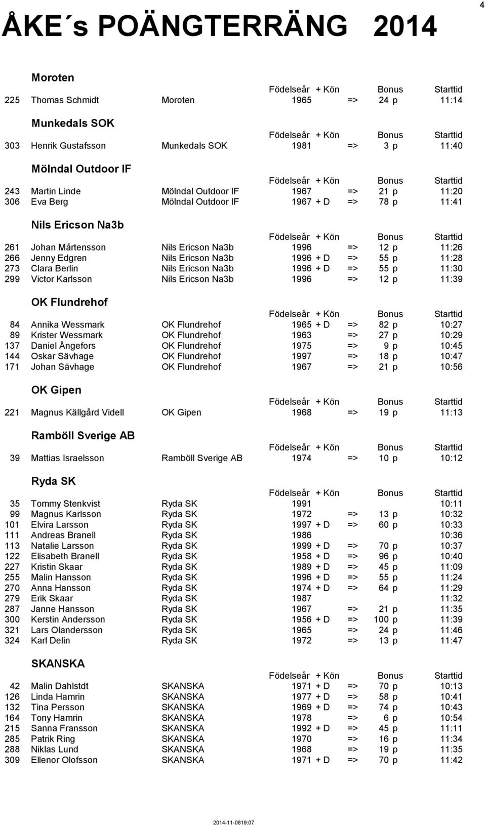 Berlin Nils Ericson Na3b 1996 + D => 55 p 11:30 299 Victor Karlsson Nils Ericson Na3b 1996 => 12 p 11:39 OK Flundrehof 84 Annika Wessmark OK Flundrehof 1965 + D => 82 p 10:27 89 Krister Wessmark OK