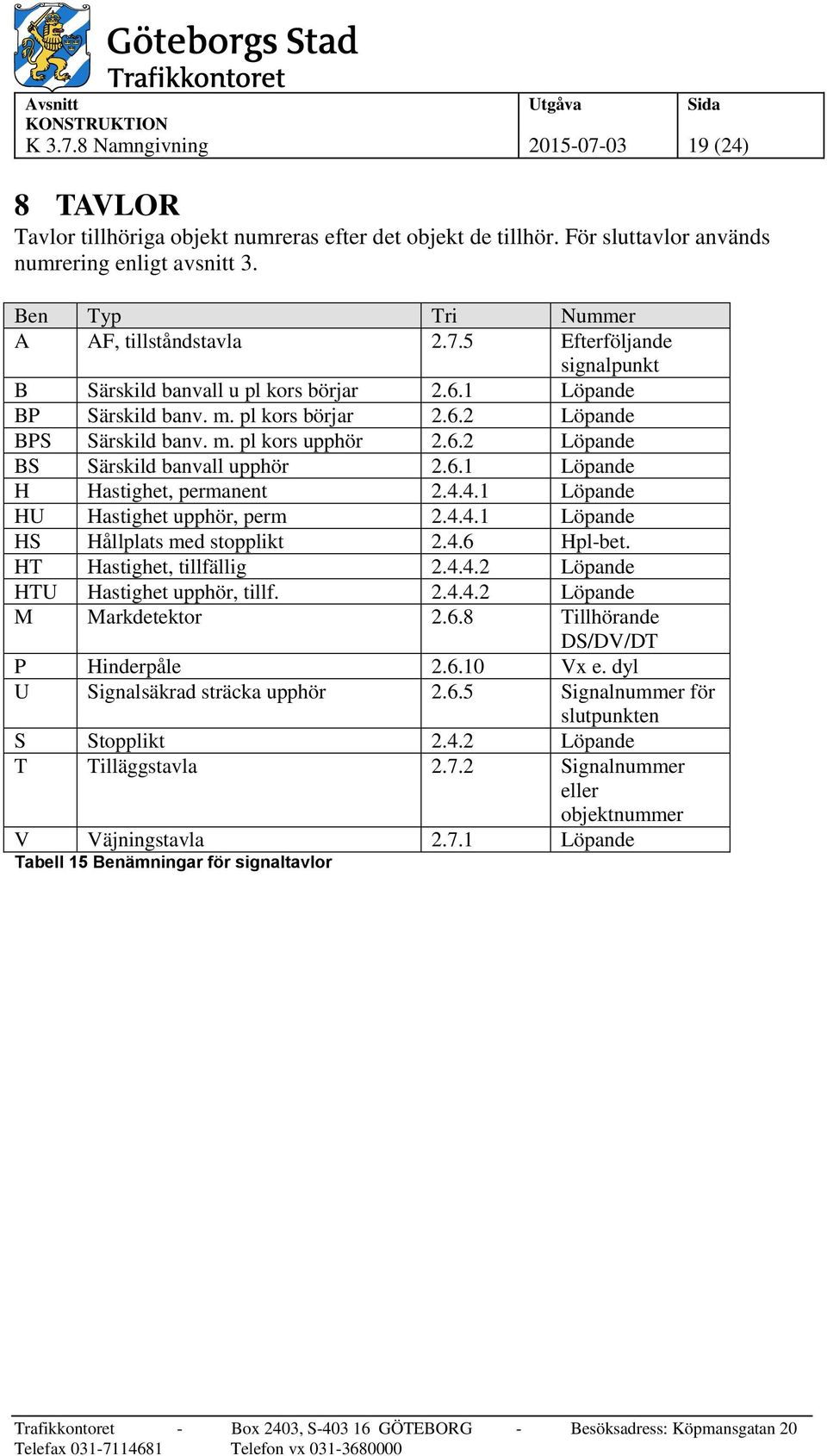 6.2 Löpande BS Särskild banvall upphör 2.6.1 Löpande H Hastighet, permanent 2.4.4.1 Löpande HU Hastighet upphör, perm 2.4.4.1 Löpande HS Hållplats med stopplikt 2.4.6 Hpl-bet.