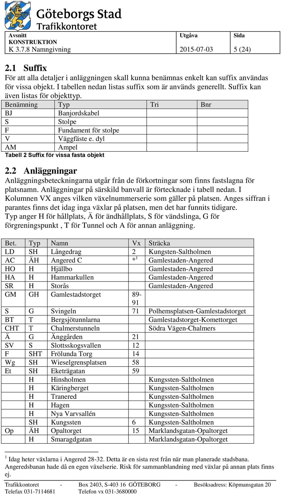 dyl AM Ampel Tabell 2 Suffix för vissa fasta objekt 2.2 Anläggningar Anläggningsbeteckningarna utgår från de förkortningar som finns fastslagna för platsnamn.