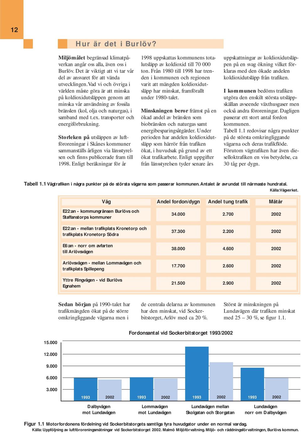 transporter och energiförbrukning. Storleken på utsläppen av luftföroreningar i Skånes kommuner sammanställs årligen via länsstyrelsen och finns publicerade fram till 1998.