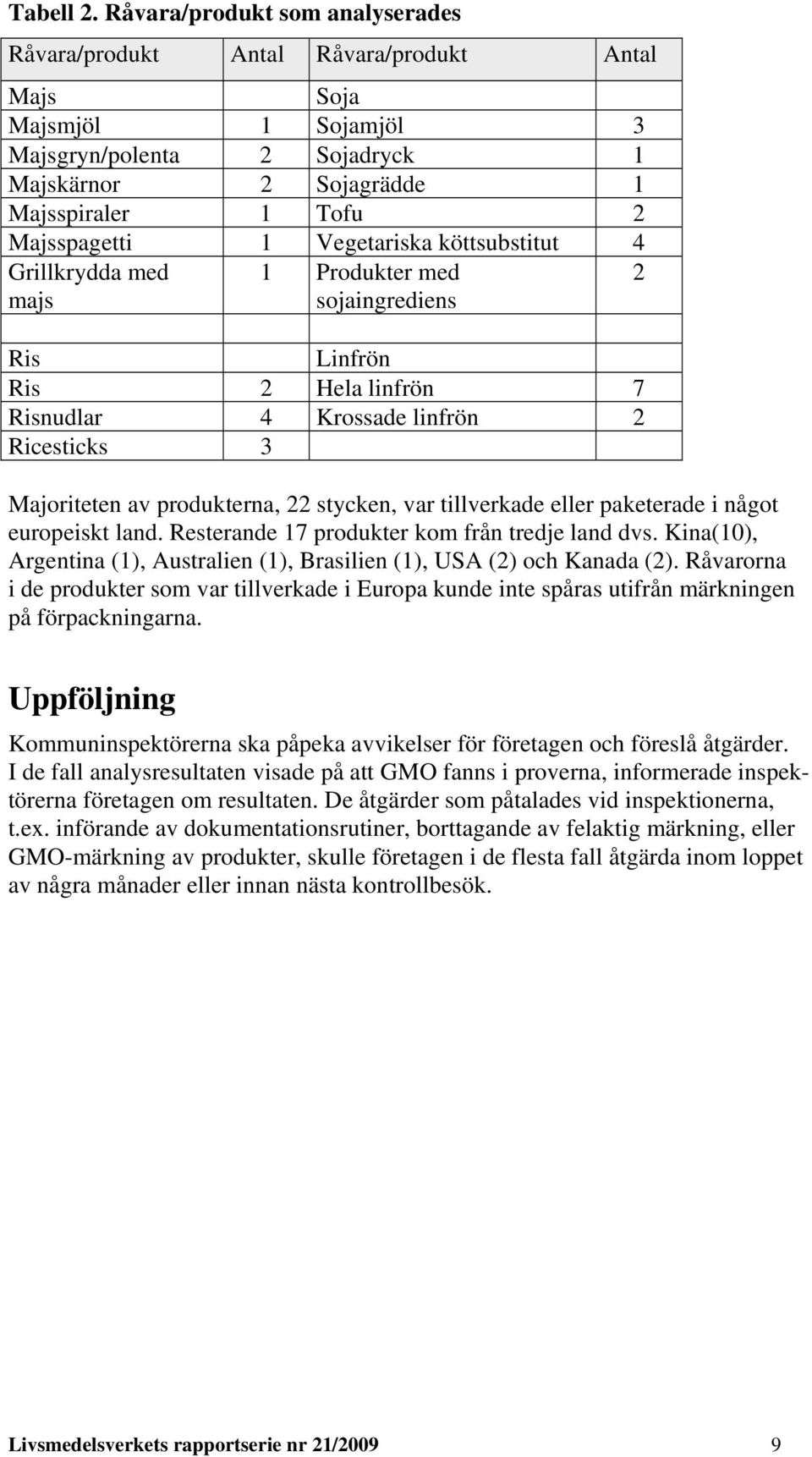 Vegetariska köttsubstitut 4 Grillkrydda med majs 1 Produkter med sojaingrediens 2 Ris Linfrön Ris 2 Hela linfrön 7 Risnudlar 4 Krossade linfrön 2 Ricesticks 3 Majoriteten av produkterna, 22 stycken,