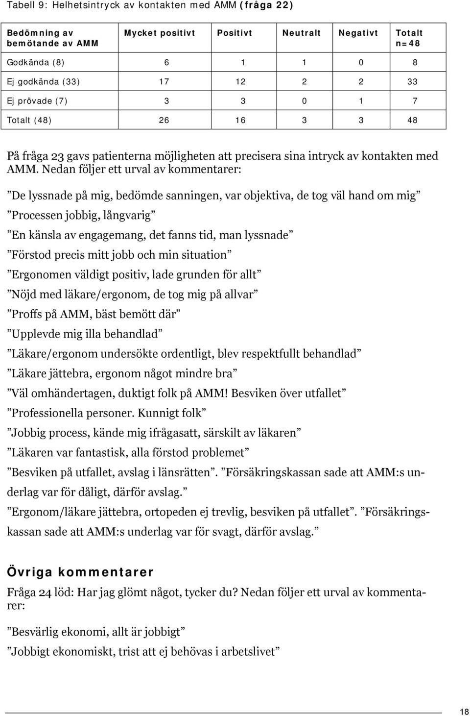 Nedan följer ett urval av kommentarer: De lyssnade på mig, bedömde sanningen, var objektiva, de tog väl hand om mig Processen jobbig, långvarig En känsla av engagemang, det fanns tid, man lyssnade