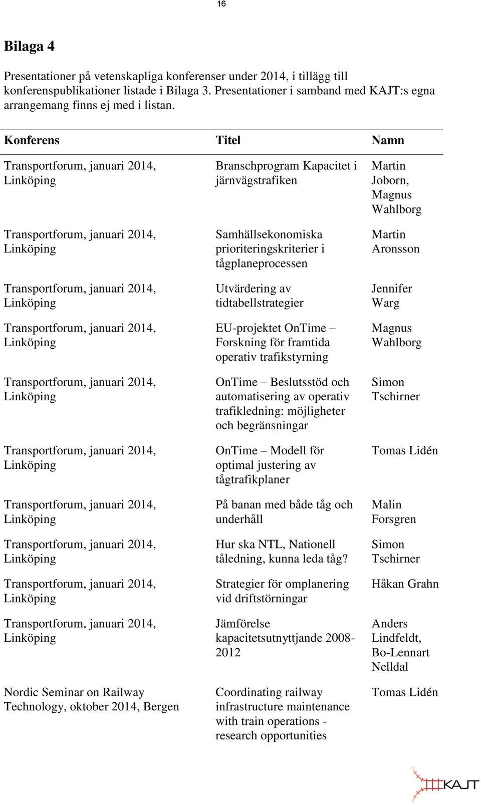 Konferens Titel Namn Nordic Seminar on Railway Technology, oktober 2014, Bergen Branschprogram Kapacitet i järnvägstrafiken Samhällsekonomiska prioriteringskriterier i tågplaneprocessen Utvärdering