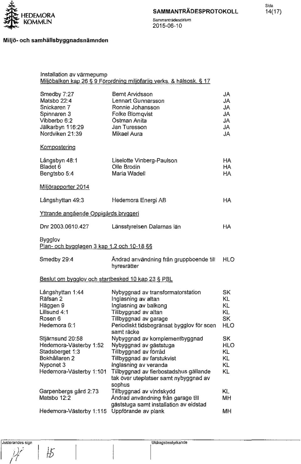 Arvidsson Lennart Gunnarsson Ronnie Johansson Folke Blomqvist Ostman An ita Jan Turesson Mikael Aura Liselotte Vinberg-Paulson Olle Brodin Maria Wadel!