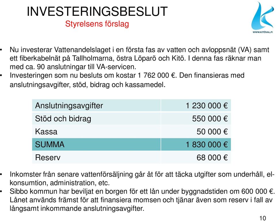 Anslutningsavgifter 1 230 000 Stöd och bidrag 550 000 Kassa 50 000 SUMMA 1 830 000 Reserv 68 000 Inkomster från senare vattenförsäljning går åt för att täcka utgifter som underhåll, elkonsumtion,