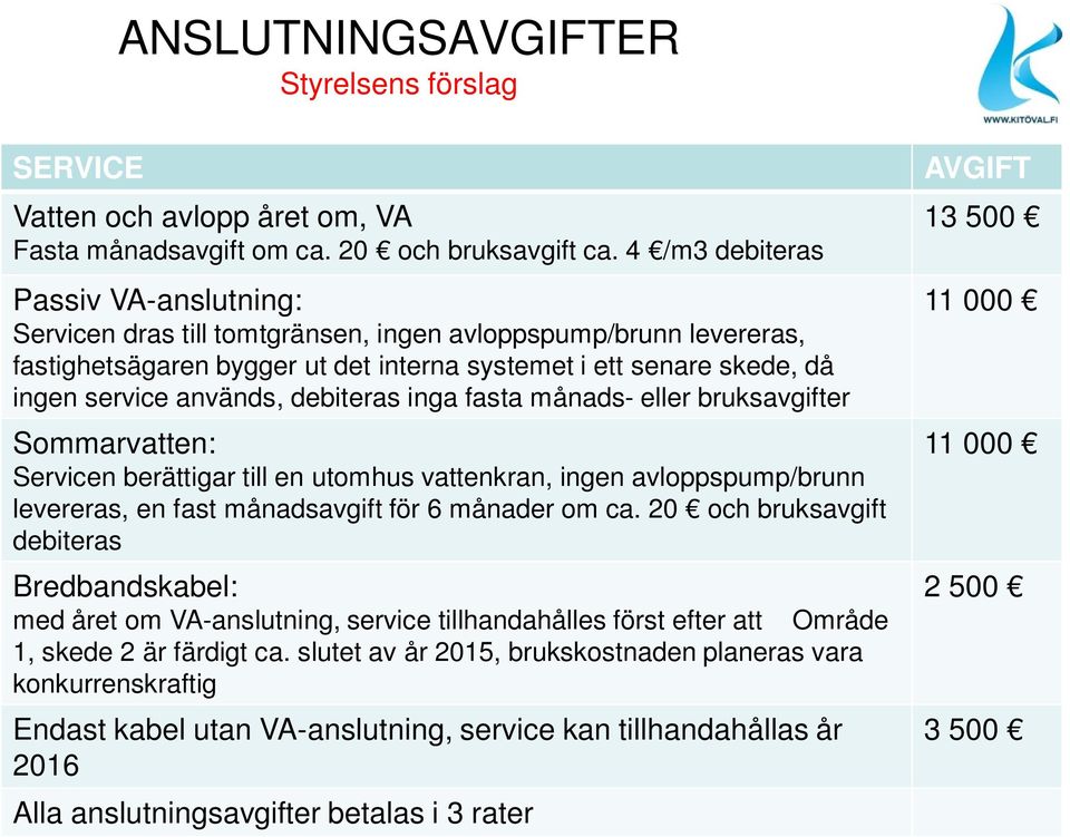 debiteras inga fasta månads- eller bruksavgifter Sommarvatten: Servicen berättigar till en utomhus vattenkran, ingen avloppspump/brunn levereras, en fast månadsavgift för 6 månader om ca.