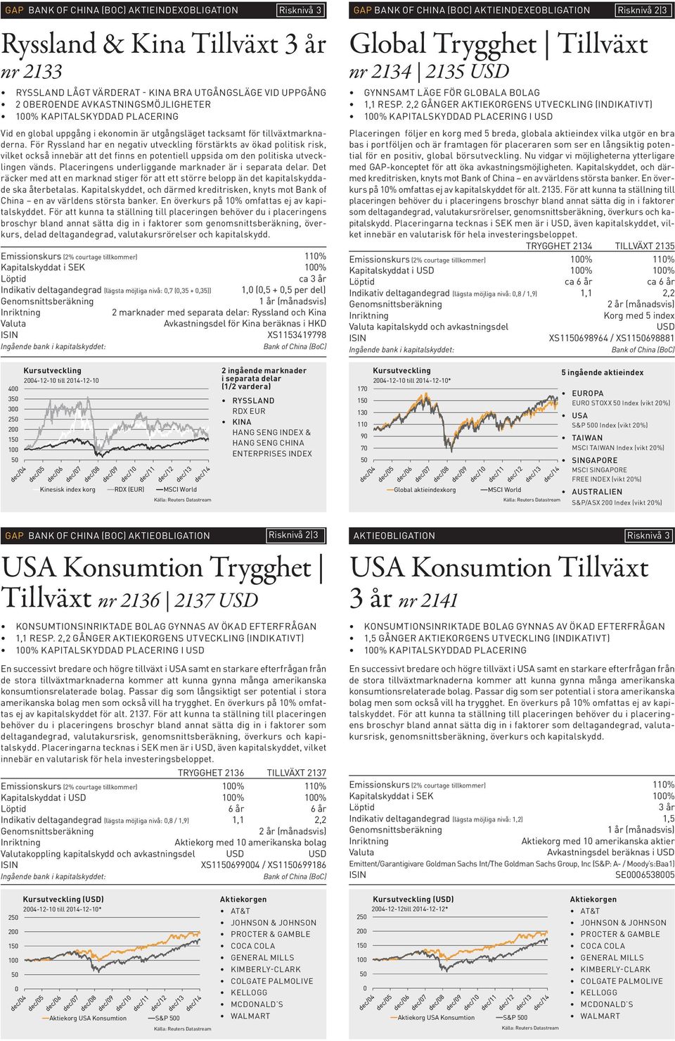 För Ryssland har en negativ utveckling förstärkts av ökad politisk risk, vilket också innebär att det finns en potentiell uppsida om den politiska utvecklingen vänds.