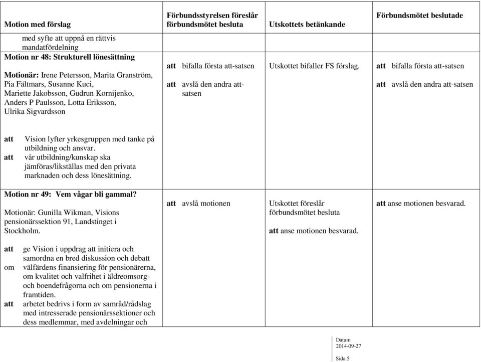 bifalla första -satsen avslå den andra -satsen Vision lyfter yrkesgruppen med tanke på utbildning och ansvar.