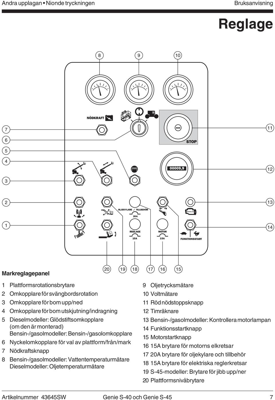 Glödstiftsomkopplare (om den är monterad) Bensin-/gasolmodeller: Bensin-/gasolomkopplare 6 Nyckelomkopplare för val av plattform/från/mark 7 Nödkraftsknapp 8 Bensin-/gasolmodeller: