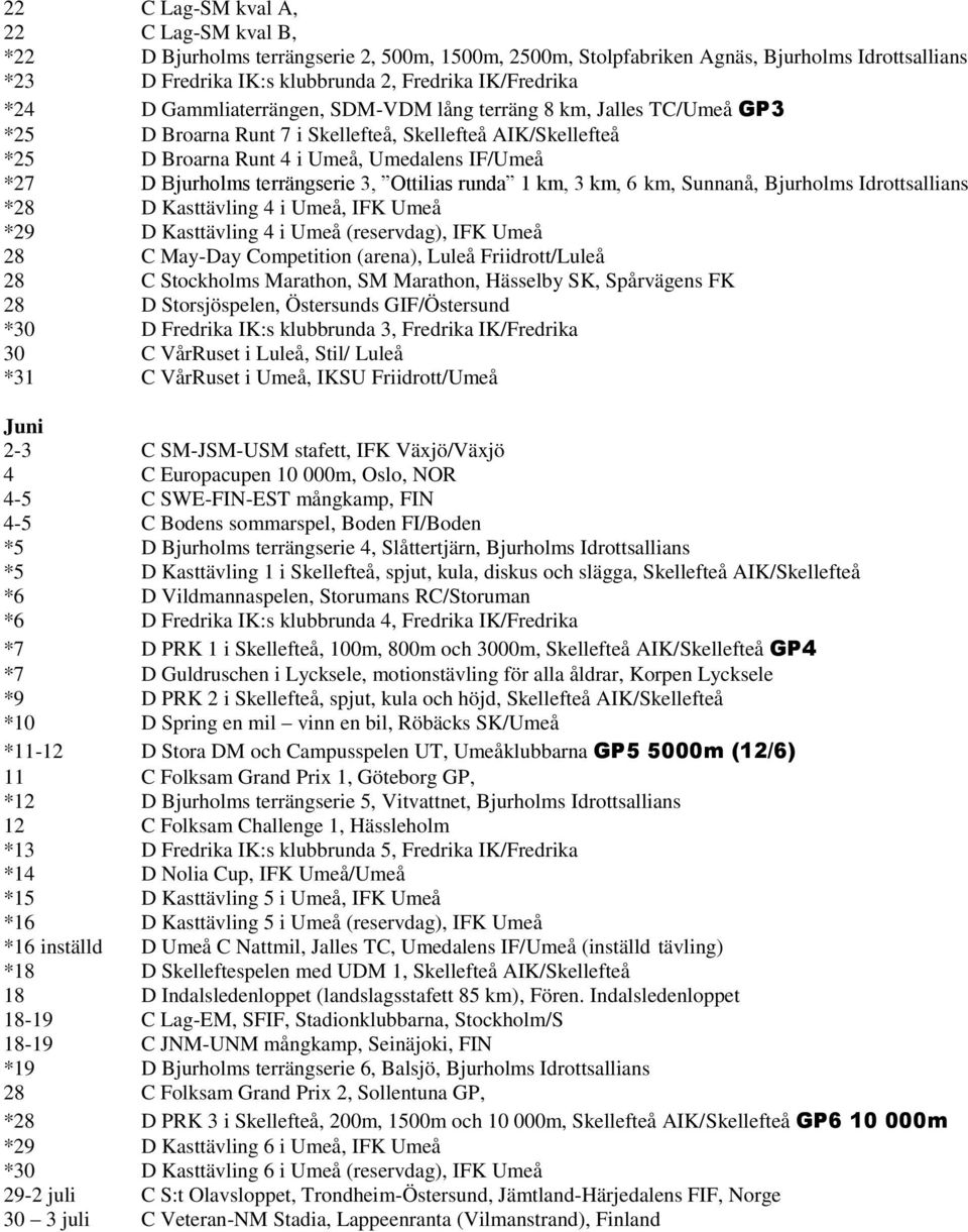 terrängserie 3, Ottilias runda 1 km, 3 km, 6 km, Sunnanå, Bjurholms Idrottsallians *28 D Kasttävling 4 i Umeå, IFK Umeå *29 D Kasttävling 4 i Umeå (reservdag), IFK Umeå 28 C May-Day Competition
