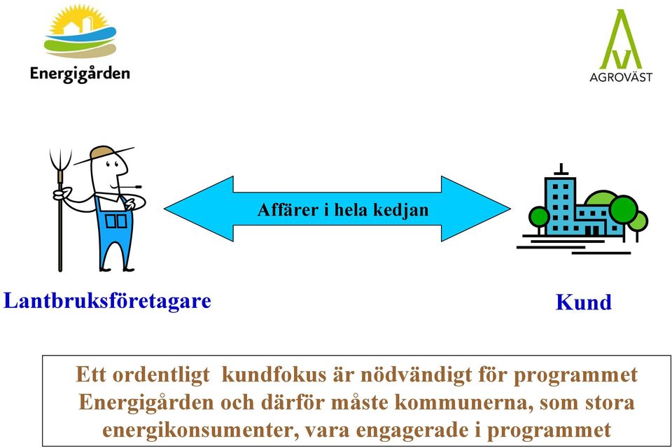 programmet Energigården och därför måste