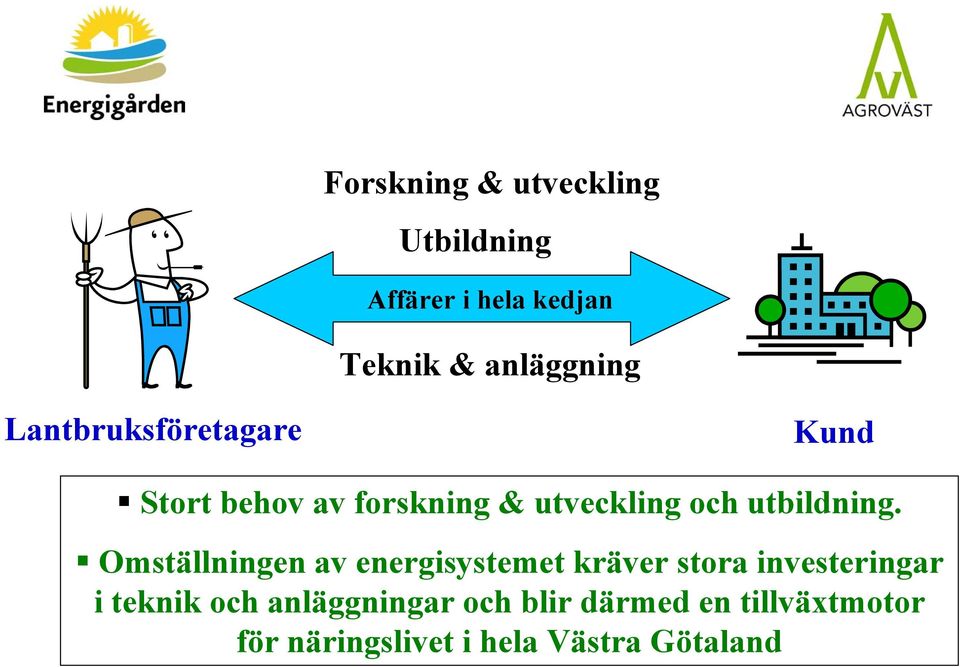 Omställningen av energisystemet kräver stora investeringar i teknik och