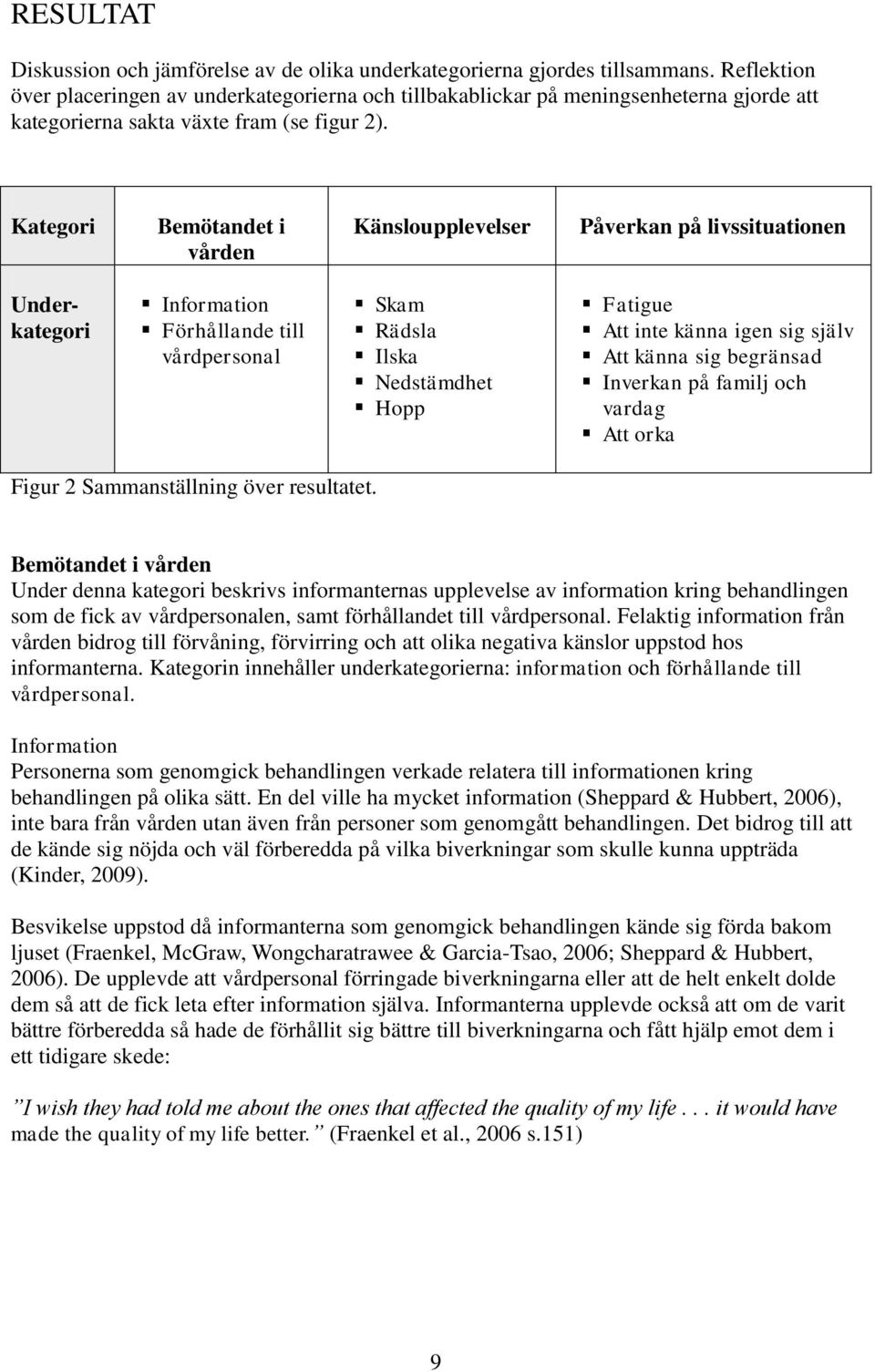 Kategori Bemötandet i vården Känsloupplevelser Påverkan på livssituationen Underkategori Information Förhållande till vårdpersonal Skam Rädsla Ilska Nedstämdhet Hopp Fatigue Att inte känna igen sig