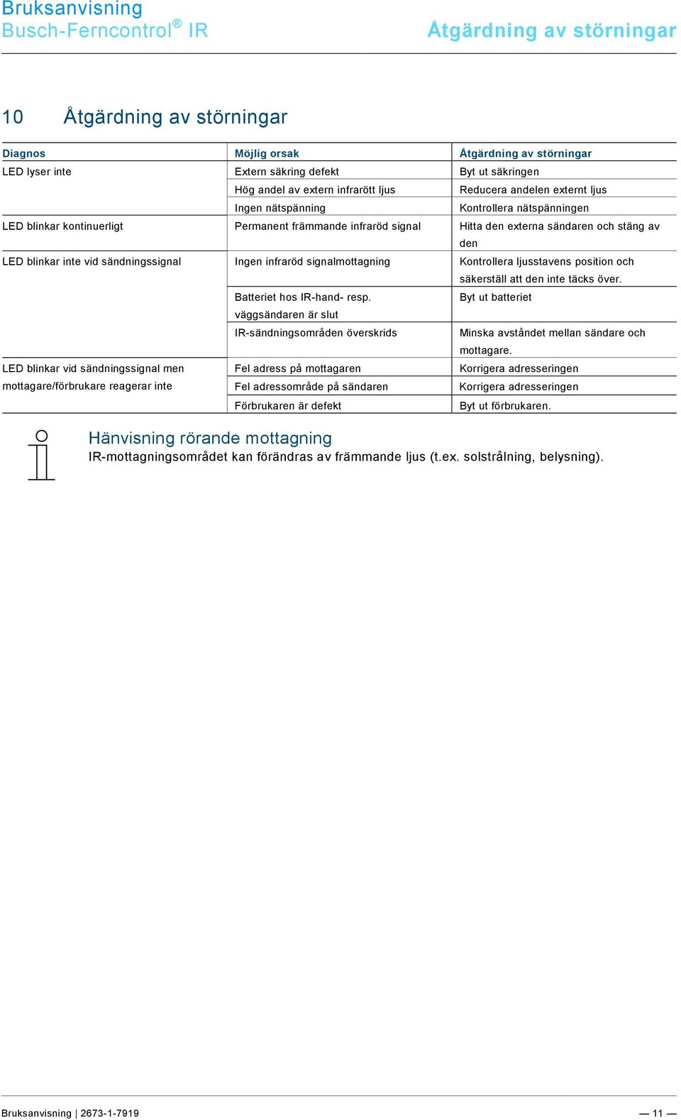 Ebene/S - T /Stör ungs bes eitigung @ 18\mod_1308568208399_162131.