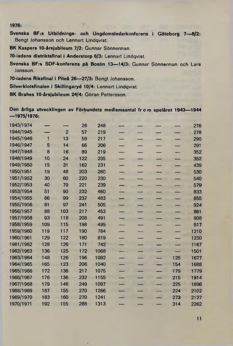 Silverklotsfinalen i Skiilingaryd 10/4: Lennart Lindqvist. BK Brahes 10-årsjubileum 24/4: Göran Pettersson.