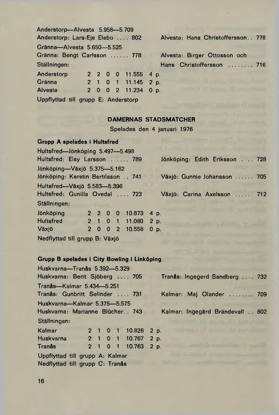 .. 716 DAMERNAS STADSMATCHER Spelades den 4 januari 1976 Grupp A spelades i Hultsfred Hultsfred Jönköping 5.497 5.498 Hultsfred: Elsy Larsson... 789 Jönköping Växjö 5.375 5.