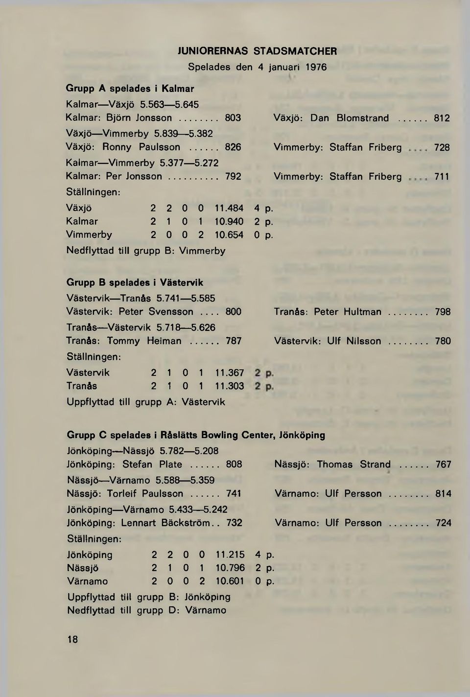 654 0 p. Nedflyttad till grupp B: Vimmerby Vimmerby: Staffan Friberg 728 711 Grupp B spelades i Västervik Västervik Tranås 5.741 5.585 Västervik: Peter Svensson... 800 Tranås Västervik 5.718 5.