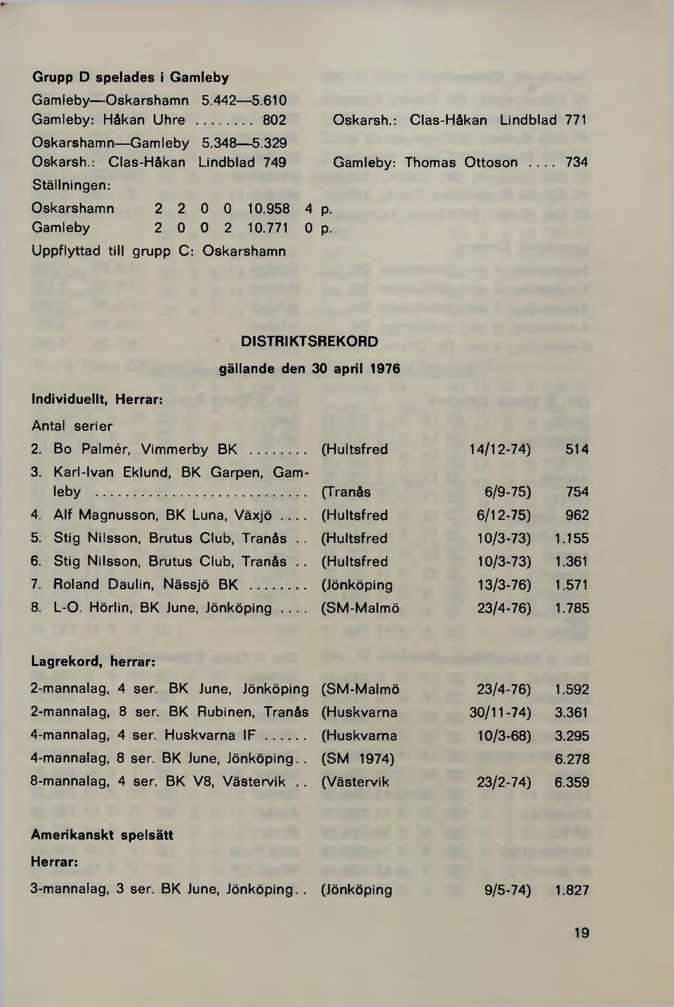 .. 734 DISTRIKTSREKORD gällande den 30 april 1976 Individuellt, Herrar: Antal serier 2. Bo Palmér, Vimmerby BK... (Hultsfred 14/12-74) 514 3. Karl-lvan Eklund, BK Garpen, Gamleby.