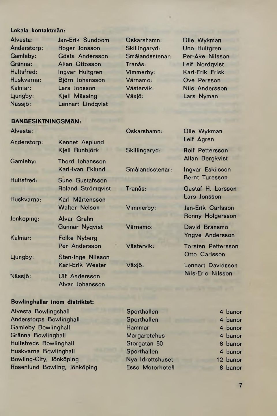 Nässjö: Lennart Lindqvist BANBESIKTNINGSMÄN: Alvesta: Anderstorp: Gamleby: Hultsfred: Huskvarna: Jönköping: Kennet Asplund Kjell Runbjörk Thord Johansson Karl-lvan Eklund Sune Gustafsson Roland