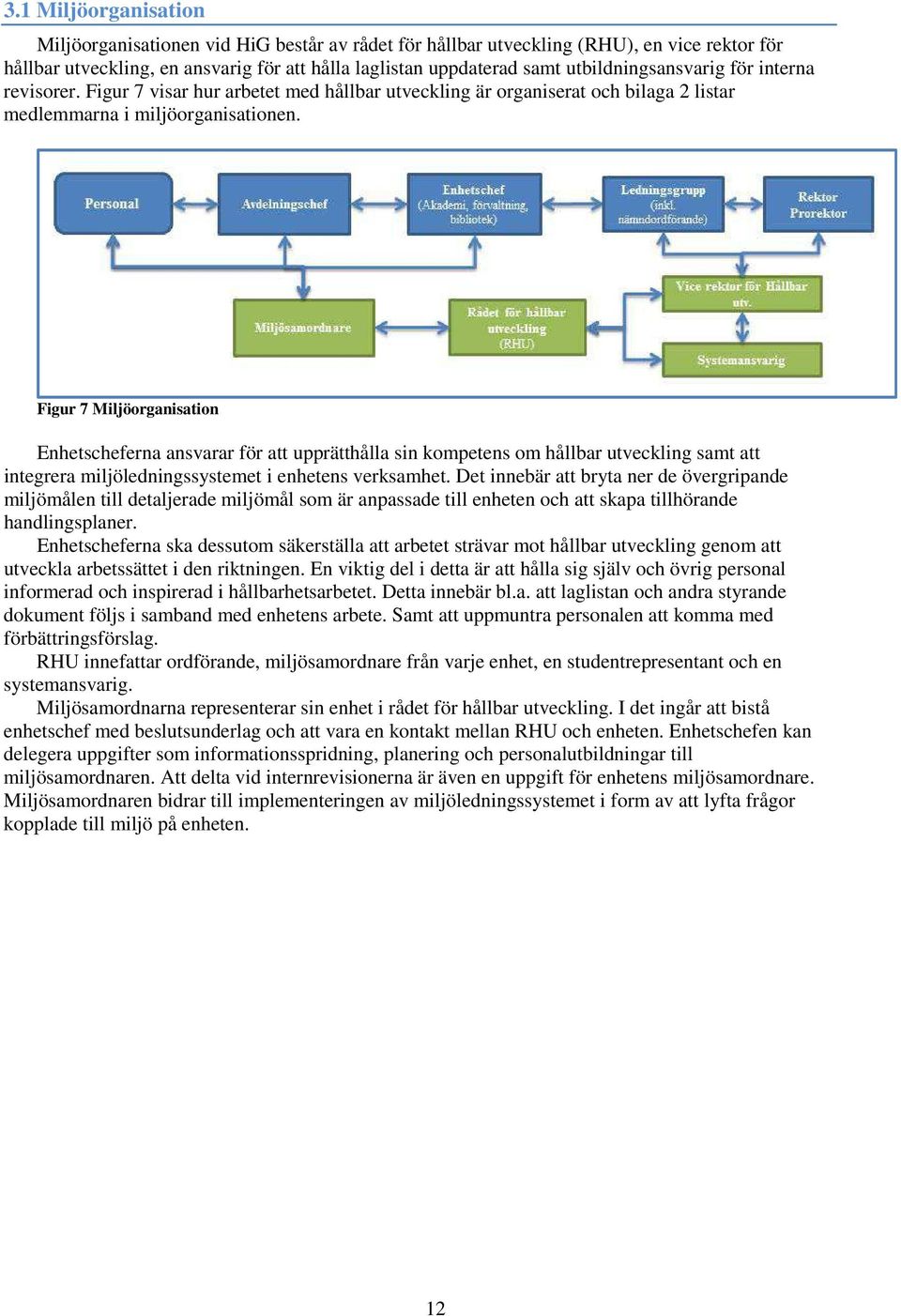 Figur 7 Miljöorganisation Enhetscheferna ansvarar för att upprätthålla sin kompetens om hållbar utveckling samt att integrera miljöledningssystemet i enhetens verksamhet.