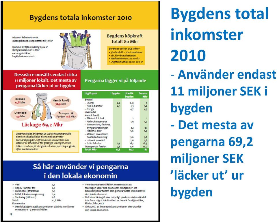 i bygden -Det mesta av pengarna