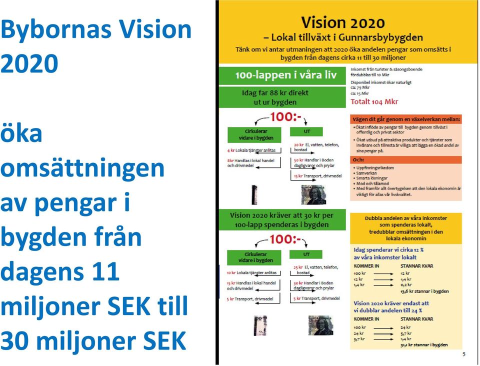 bygden från dagens 11