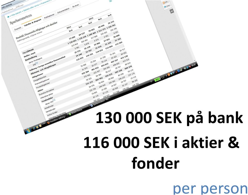 SEK i aktier &