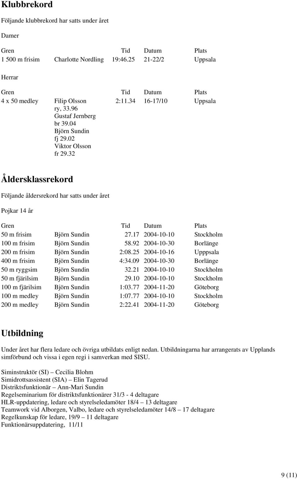 34 16-17/10 Uppsala Åldersklassrekord Följande åldersrekord har satts under året Pojkar 14 år Gren Tid Datum Plats 50 m frisim Björn Sundin 27.17 2004-10-10 Stockholm 100 m frisim Björn Sundin 58.