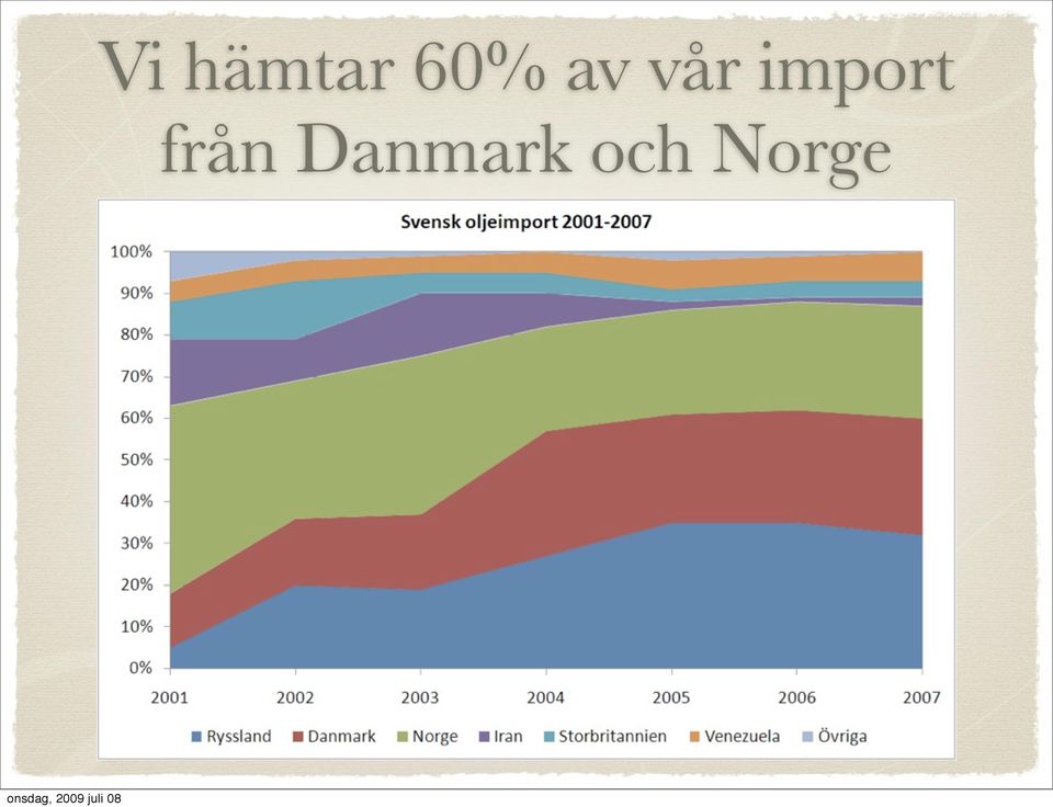 import från