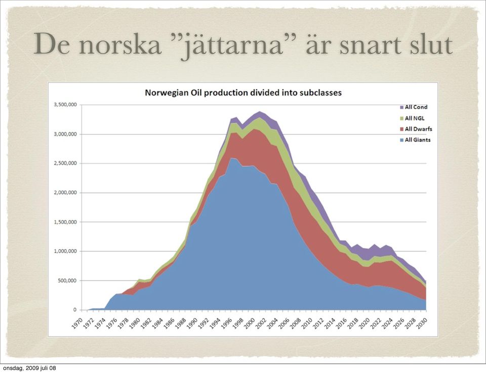 är snart