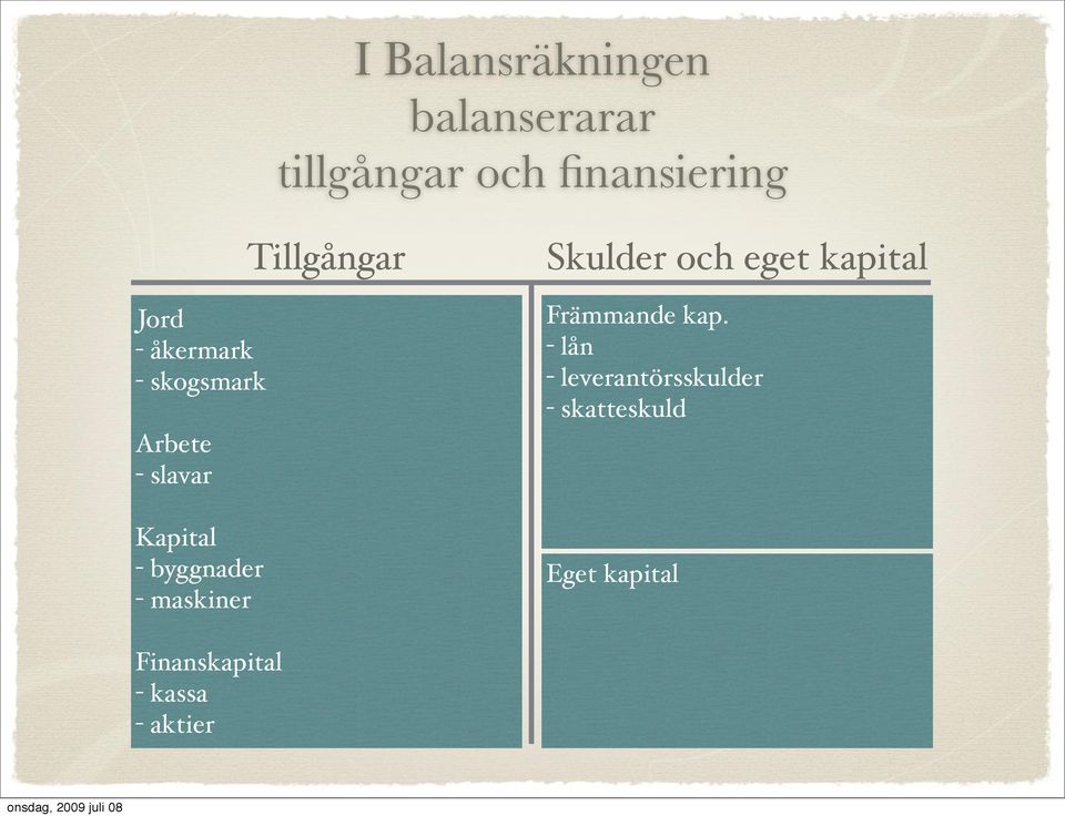 Tillgångar Skulder och eget kapital Främmande kap.
