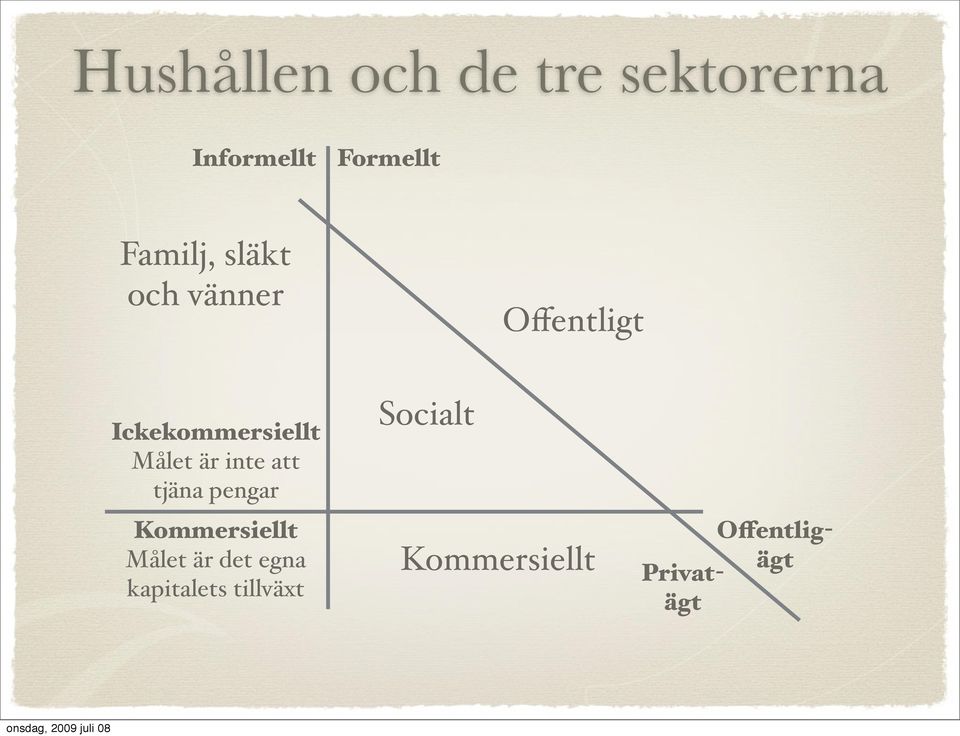 Målet är inte att tjäna pengar Kommersiellt Målet är det