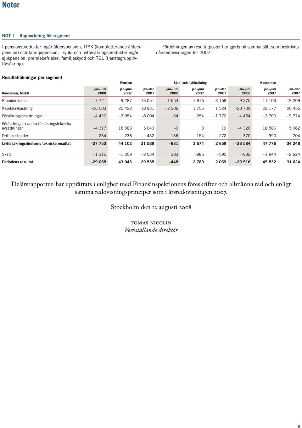 Fördelningen av resultatposter har gjorts på samma sätt som beskrivits i årsredovisningen för.