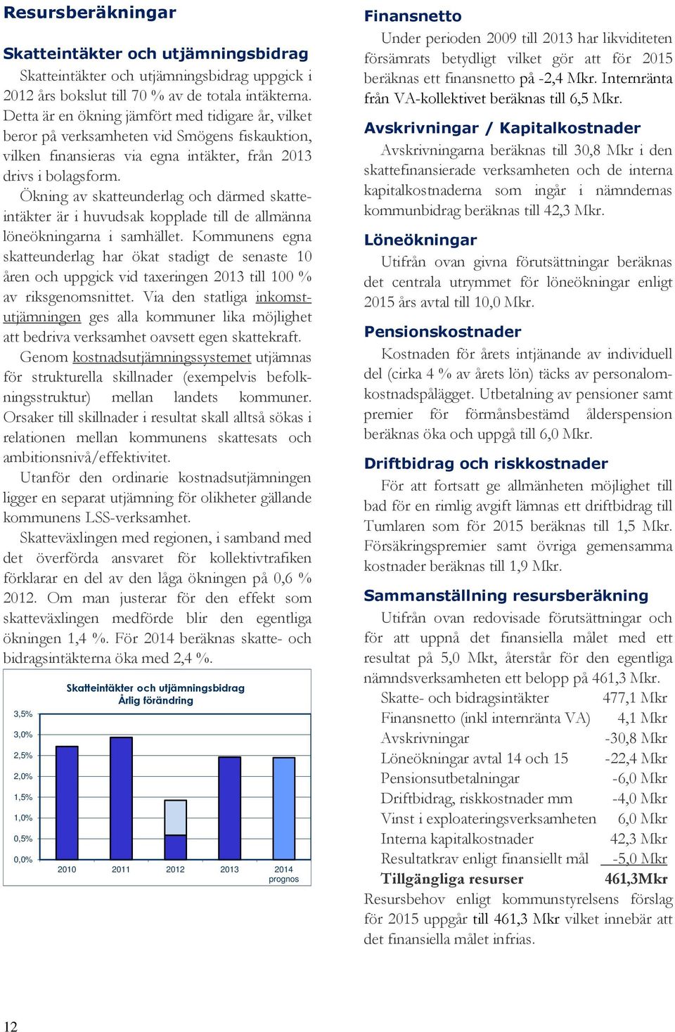 Ökning av skatteunderlag och därmed skatteintäkter är i huvudsak kopplade till de allmänna löneökningarna i samhället.