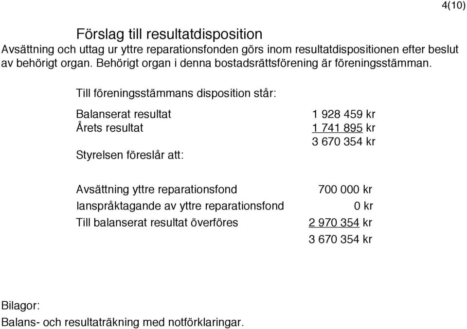 Till föreningsstämmans disposition står: 4(10) Balanserat resultat Årets resultat Styrelsen föreslår att: 1 928 459 kr 1 741 895 kr 3 670