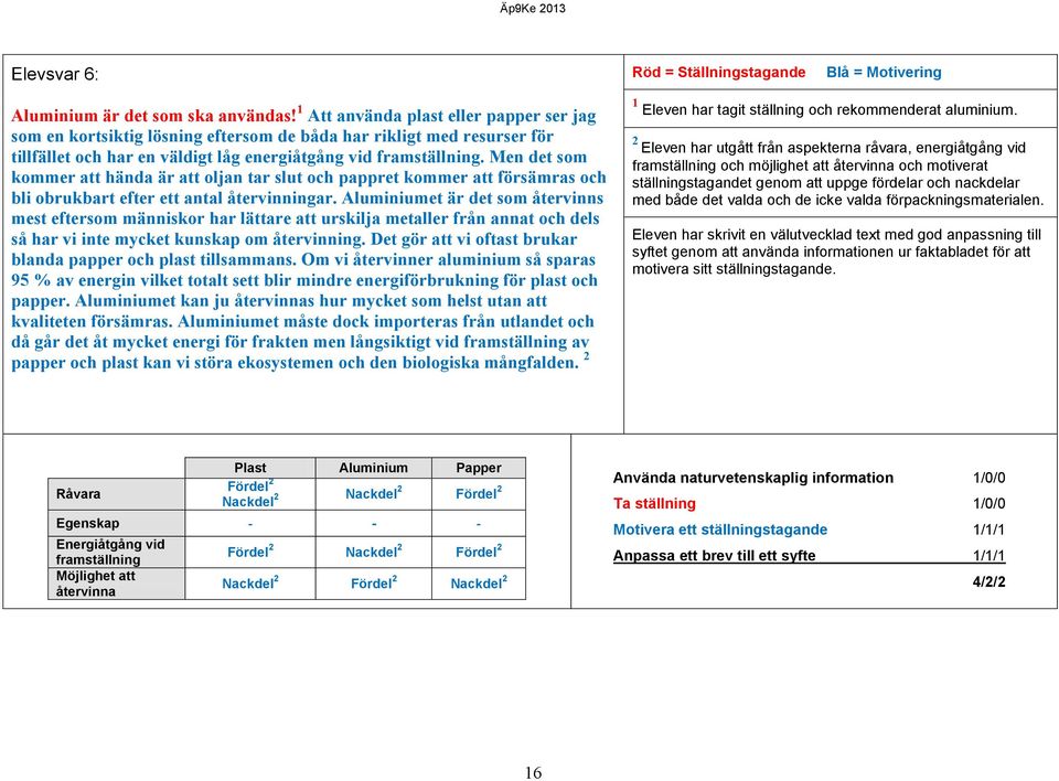 Men det som kommer att hända är att oljan tar slut och pappret kommer att försämras och bli obrukbart efter ett antal återvinningar.